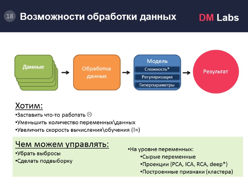 Обработка данных.            